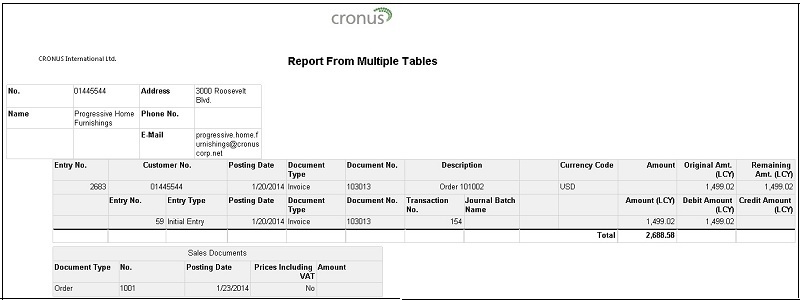 Formatted report